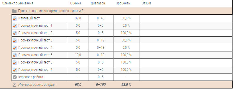 Курсовая работа: Тестирование информационных систем